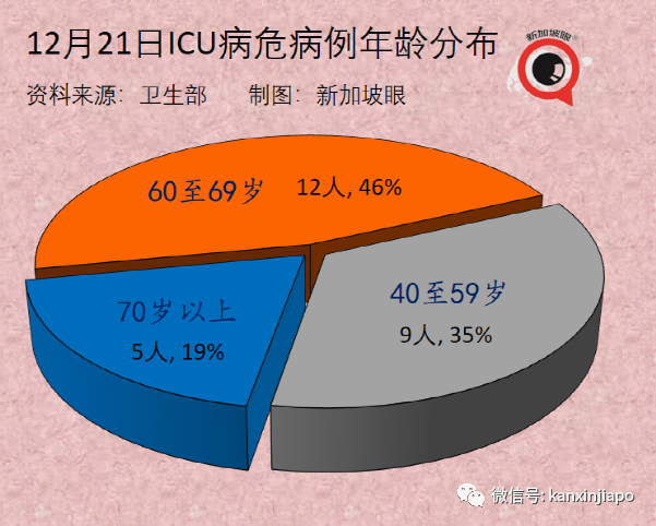 兩周出71例奧密克戎，新加坡緊急叫停所有VTL售票，12小時內生效，27國旅客受影響