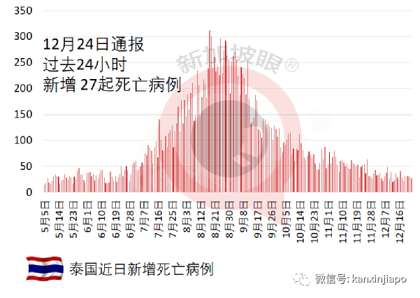 馬來西亞百年一遇水災已有超6萬名災民，一天內出現180起傳染病