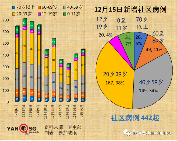 新加坡再增3起奧密克戎病例，2人到過多處餐館；飛中國又有航班取消