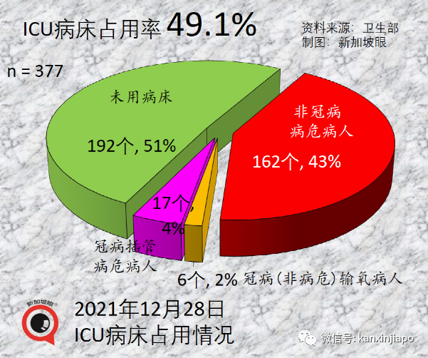 奧密克戎要將德爾塔“踢出局”？新毒株潛伏期縮短至僅72小時