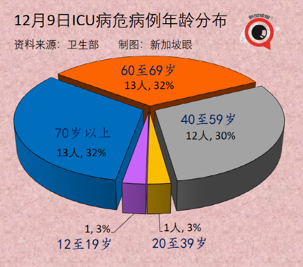 已打3針疫苗24歲，新加坡首起奧密克戎社區病例，感染源頭不明