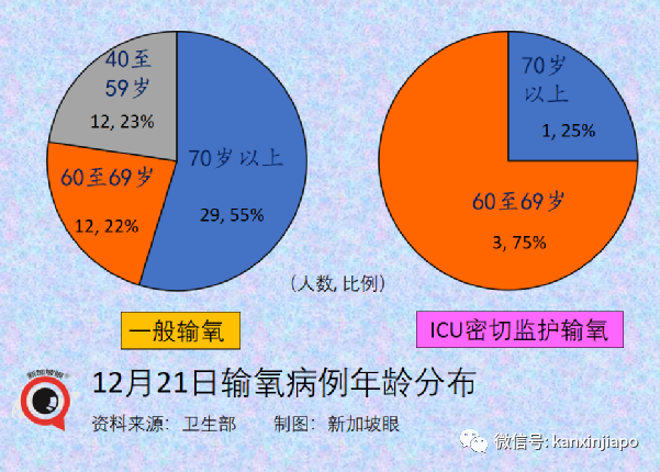 兩周出71例奧密克戎，新加坡緊急叫停所有VTL售票，12小時內生效，27國旅客受影響