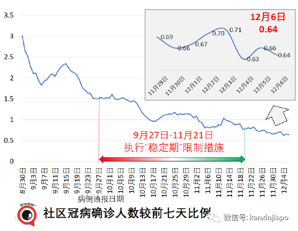 卫生部不再发布疫情数据公告；<a href=