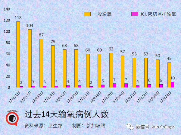 聖誕夜新加坡激增82起奧密克戎；英、法單日新增確診連創新高