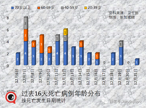 兩周出71例奧密克戎，新加坡緊急叫停所有VTL售票，12小時內生效，27國旅客受影響