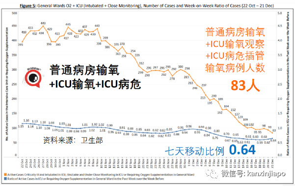 兩周出71例奧密克戎，新加坡緊急叫停所有VTL售票，12小時內生效，27國旅客受影響