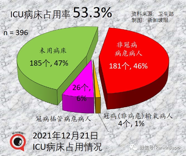 兩周出71例奧密克戎，新加坡緊急叫停所有VTL售票，12小時內生效，27國旅客受影響