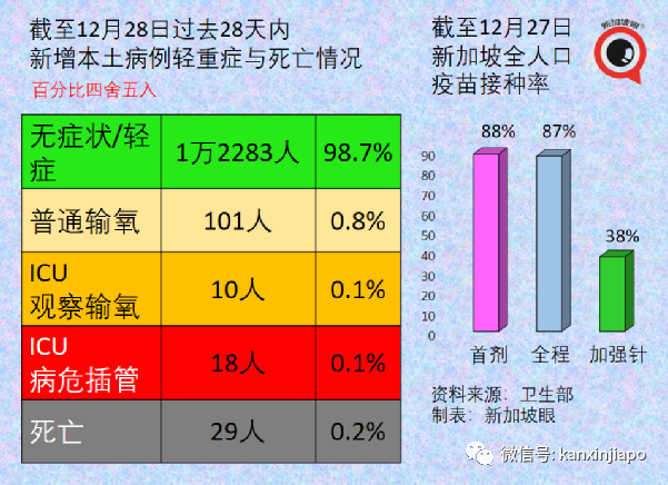 奧密克戎要將德爾塔“踢出局”？新毒株潛伏期縮短至僅72小時