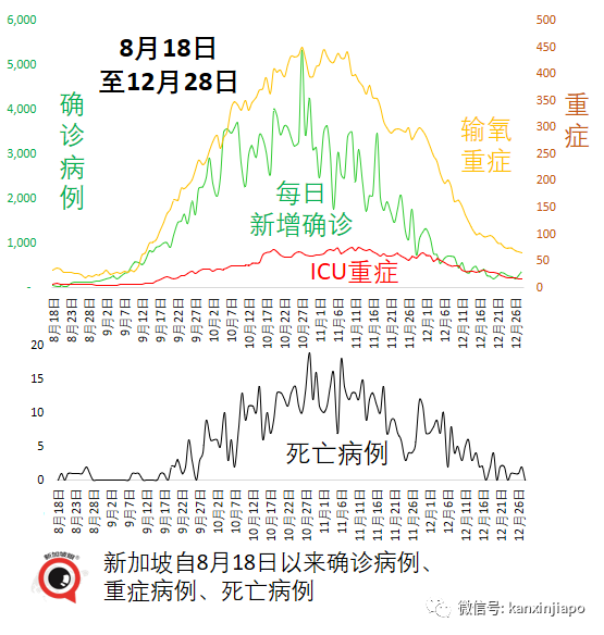 奧密克戎要將德爾塔“踢出局”？新毒株潛伏期縮短至僅72小時