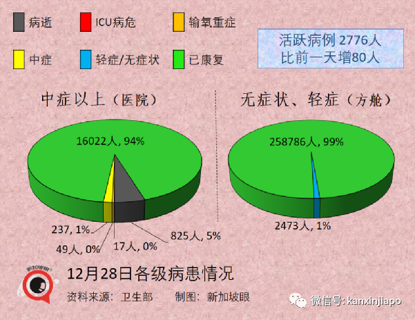 奧密克戎要將德爾塔“踢出局”？新毒株潛伏期縮短至僅72小時