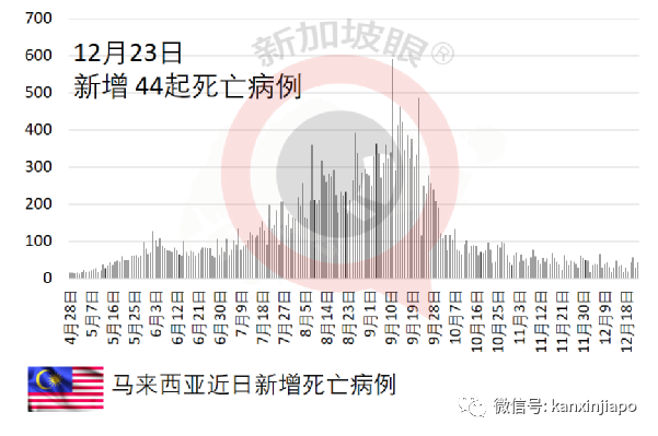 馬來西亞百年一遇水災已有超6萬名災民，一天內出現180起傳染病