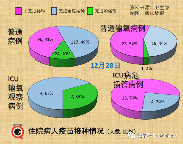 奧密克戎要將德爾塔“踢出局”？新毒株潛伏期縮短至僅72小時