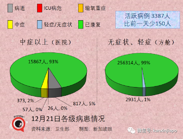 兩周出71例奧密克戎，新加坡緊急叫停所有VTL售票，12小時內生效，27國旅客受影響