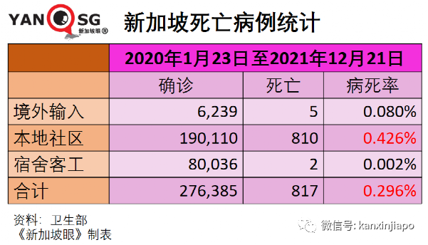 兩周出71例奧密克戎，新加坡緊急叫停所有VTL售票，12小時內生效，27國旅客受影響