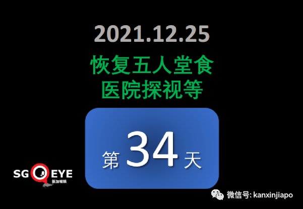 聖誕夜新加坡激增82起奧密克戎；英、法單日新增確診連創新高