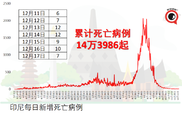 23位佳麗確診冠病，“世界小姐”選美決賽緊急喊停