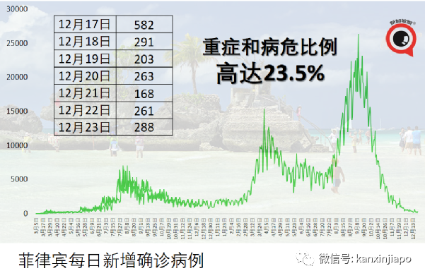 馬來西亞百年一遇水災已有超6萬名災民，一天內出現180起傳染病