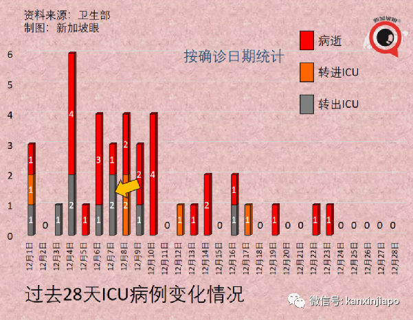 奧密克戎要將德爾塔“踢出局”？新毒株潛伏期縮短至僅72小時