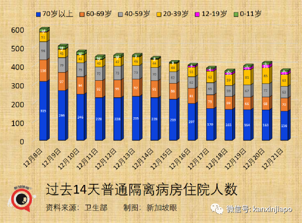 兩周出71例奧密克戎，新加坡緊急叫停所有VTL售票，12小時內生效，27國旅客受影響