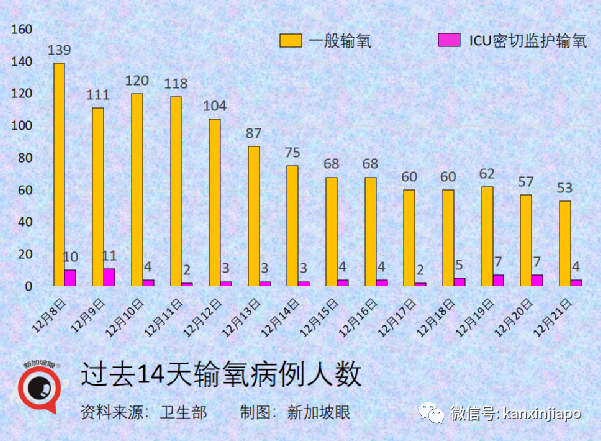 兩周出71例奧密克戎，新加坡緊急叫停所有VTL售票，12小時內生效，27國旅客受影響