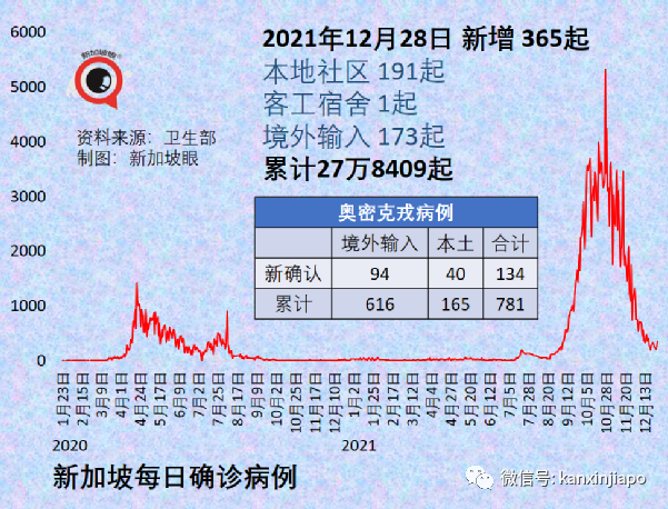 奧密克戎要將德爾塔“踢出局”？新毒株潛伏期縮短至僅72小時