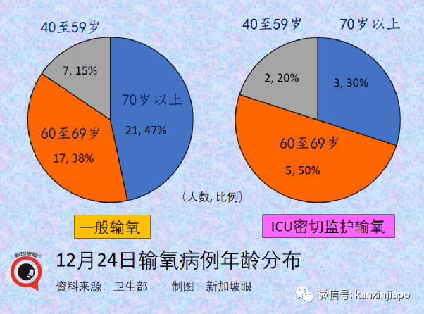 聖誕夜新加坡激增82起奧密克戎；英、法單日新增確診連創新高