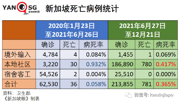 兩周出71例奧密克戎，新加坡緊急叫停所有VTL售票，12小時內生效，27國旅客受影響