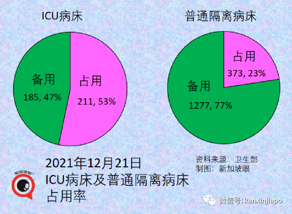 兩周出71例奧密克戎，新加坡緊急叫停所有VTL售票，12小時內生效，27國旅客受影響