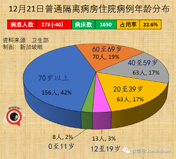 兩周出71例奧密克戎，新加坡緊急叫停所有VTL售票，12小時內生效，27國旅客受影響