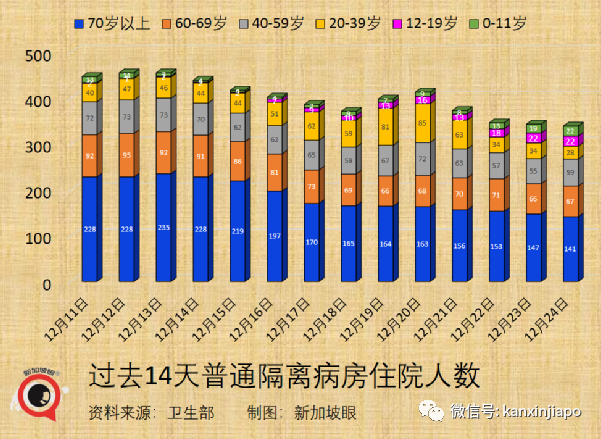 聖誕夜新加坡激增82起奧密克戎；英、法單日新增確診連創新高