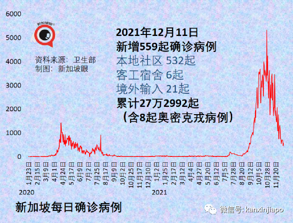 新加坡97%的雇員已接種疫苗，會取消居家辦公嗎？總理夫人：新毒株的快速入侵將推高死亡人數