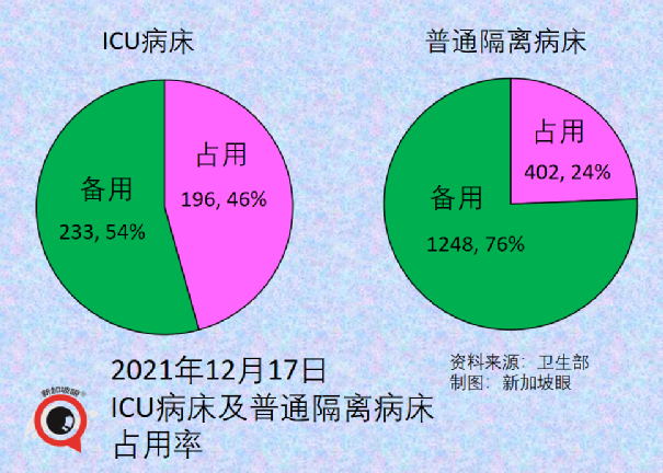 今增271，含2例奧密克戎｜新毒株複制速度快70倍、二次感染高5倍；多名兒童接種輝瑞後出現心肌炎