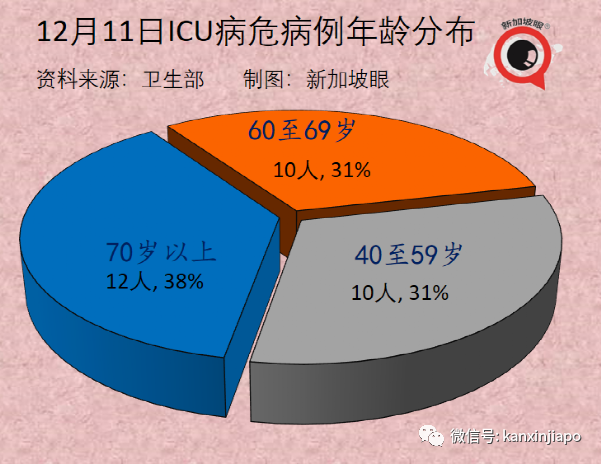 新加坡97%的雇員已接種疫苗，會取消居家辦公嗎？總理夫人：新毒株的快速入侵將推高死亡人數