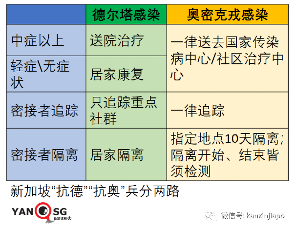 聖誕夜新加坡激增82起奧密克戎；英、法單日新增確診連創新高