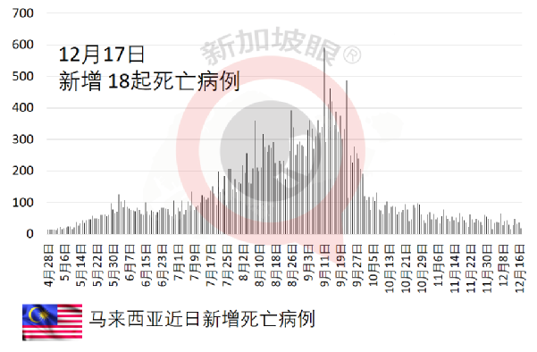 23位佳麗確診冠病，“世界小姐”選美決賽緊急喊停