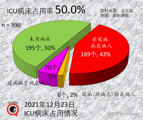 聖誕夜新加坡激增82起奧密克戎；英、法單日新增確診連創新高