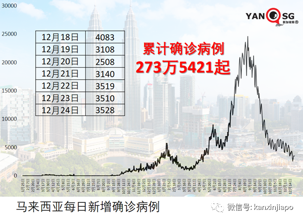 馬來西亞百年一遇水災已有超6萬名災民，一天內出現180起傳染病