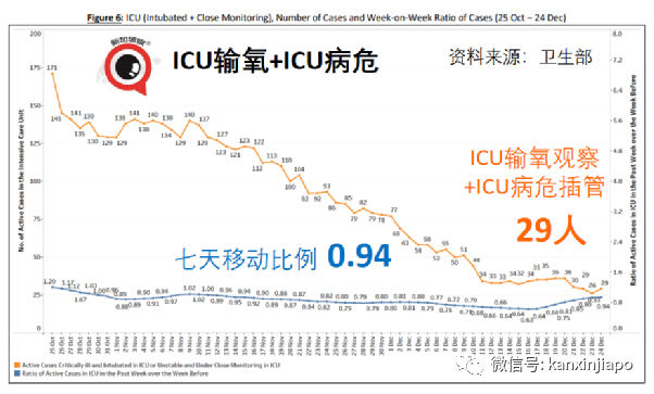 聖誕夜新加坡激增82起奧密克戎；英、法單日新增確診連創新高