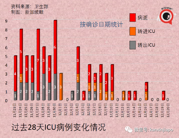 兩周出71例奧密克戎，新加坡緊急叫停所有VTL售票，12小時內生效，27國旅客受影響