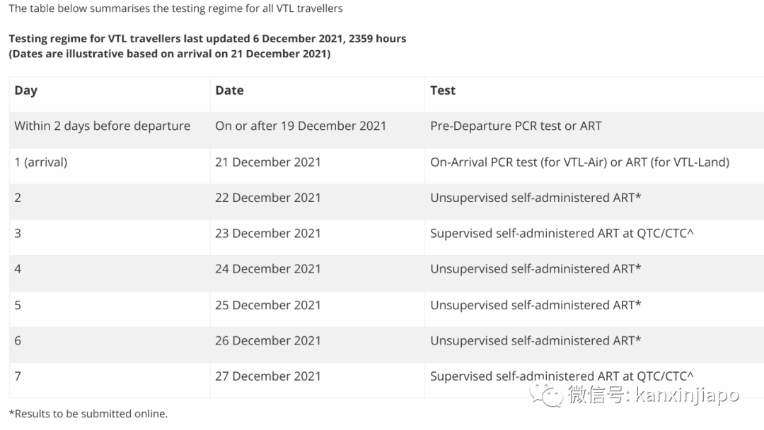 兩周出71例奧密克戎，新加坡緊急叫停所有VTL售票，12小時內生效，27國旅客受影響