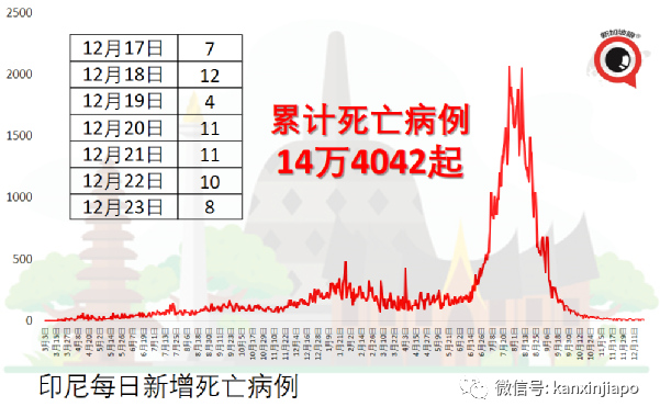 馬來西亞百年一遇水災已有超6萬名災民，一天內出現180起傳染病