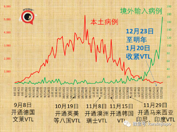 奧密克戎要將德爾塔“踢出局”？新毒株潛伏期縮短至僅72小時