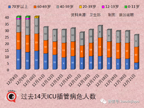 兩周出71例奧密克戎，新加坡緊急叫停所有VTL售票，12小時內生效，27國旅客受影響