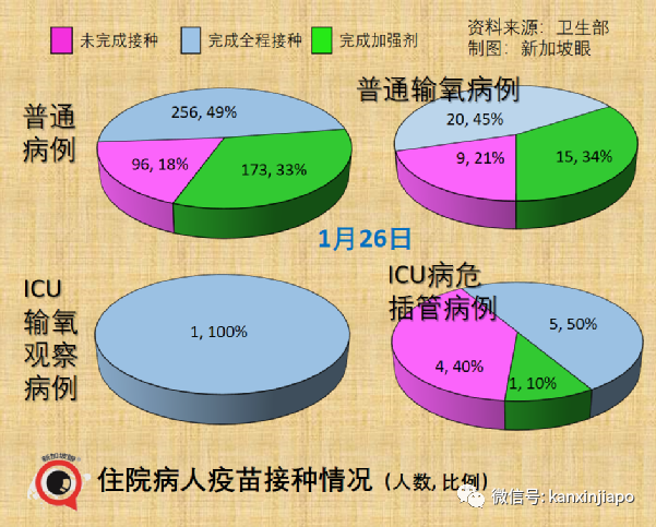 兩針輝瑞面對奧密克戎防護率僅50%；成爲密接怎麽辦？攻略來了