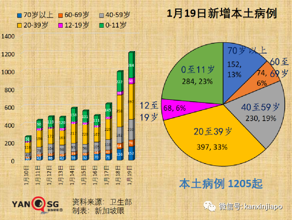 中國適時啓動入境旅遊；新加坡奧株病例破萬；三月底全球半數人口感染奧密克戎