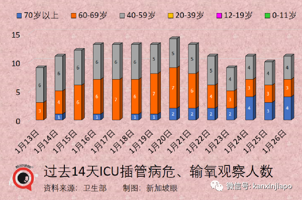 兩針輝瑞面對奧密克戎防護率僅50%；成爲密接怎麽辦？攻略來了