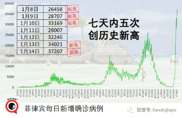 多國疫情大爆，北京首例奧密克戎已打3針科興；雙毒株來襲，中國動態清零仍有效