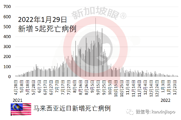 單日新增破10萬起，俄羅斯連續九天創新高；克裏姆林宮：進行過度限制毫無意義