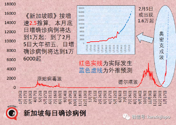 兩針輝瑞面對奧密克戎防護率僅50%；成爲密接怎麽辦？攻略來了