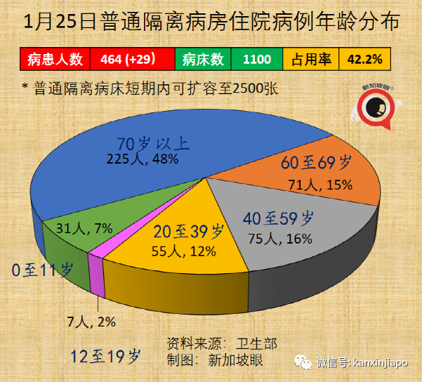 新加坡今增4832起，多國新增病例破紀錄！與輝瑞同系，中國首款mRNA疫苗免疫反應高達95%